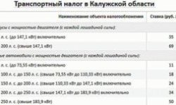 Как рассчитывается транспортный налог в Калужской области в 2024 году